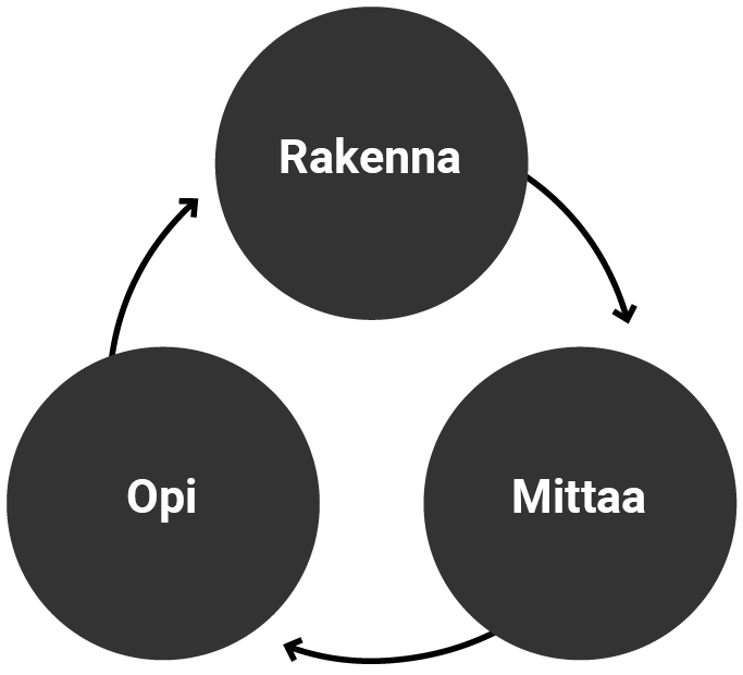 rakenna-mittaa-opi_t